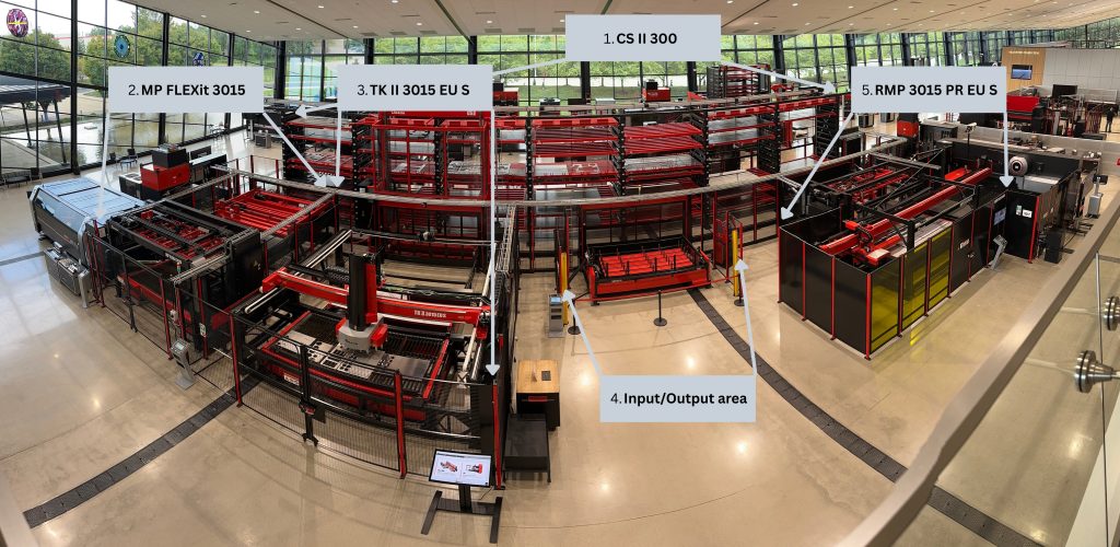 Annotated look at the AMADA CS II 300 automation system